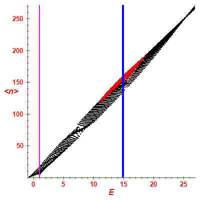 Peres lattice <N>